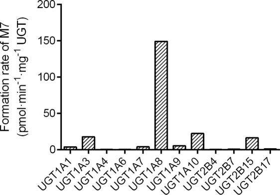 Fig. 8