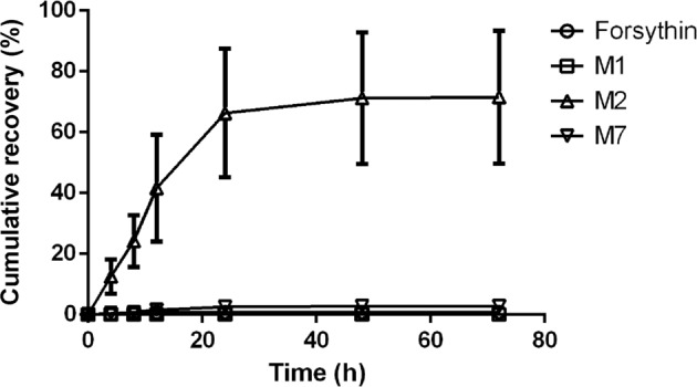 Fig. 6