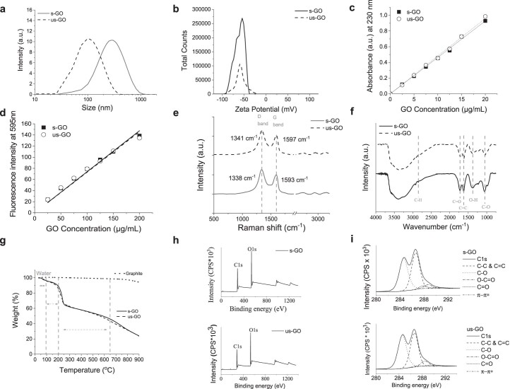 Extended Data Fig. 1