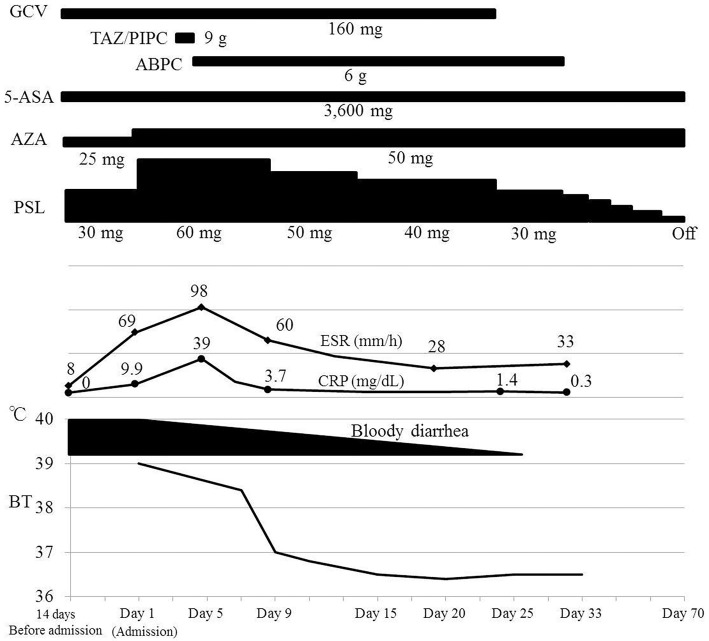 Figure 3.