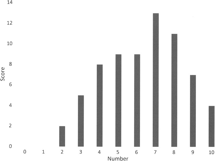 FIG. 8.