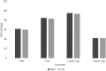 <b>FIG. 5.</b>