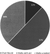 <b>FIG. 3.</b>
