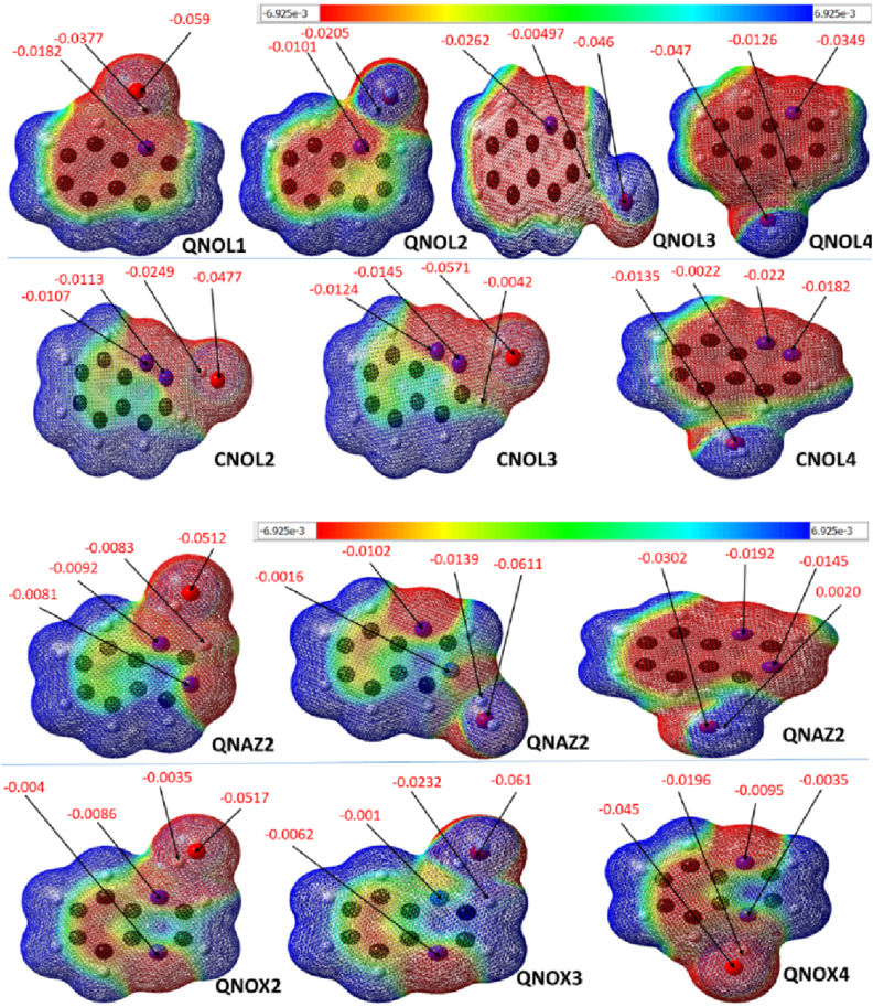 Figure 6