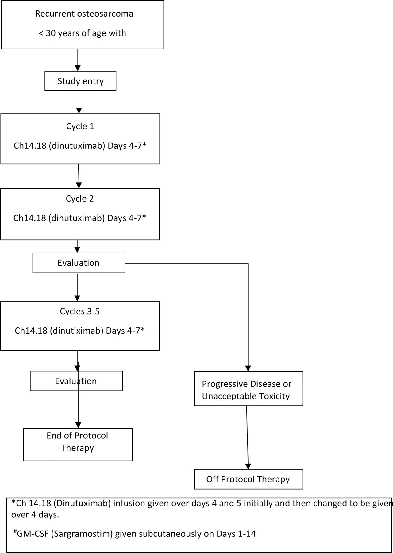 Figure 1a: