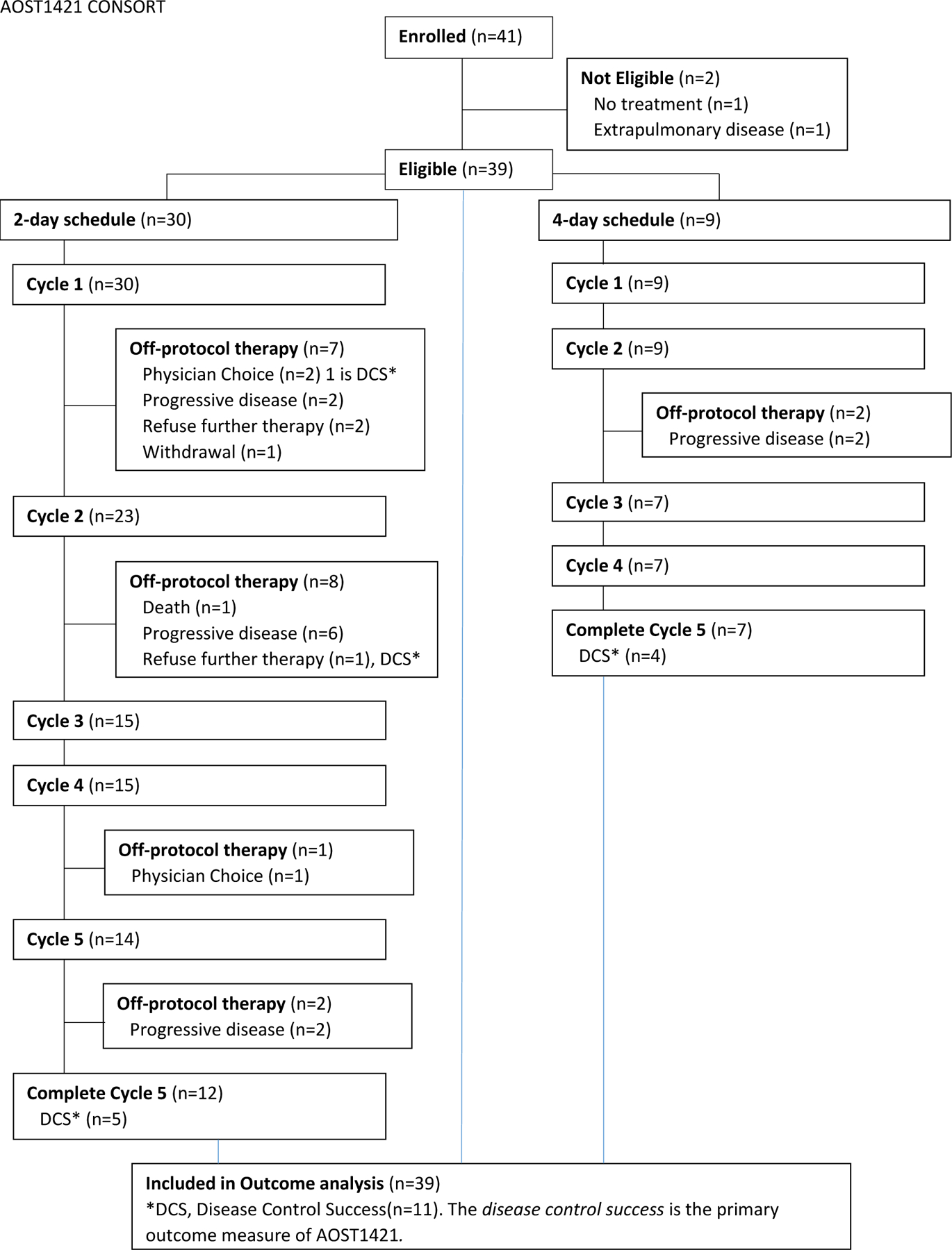 Figure 1b: