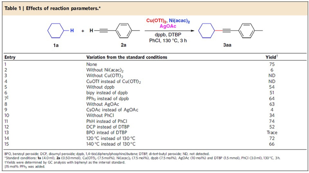 graphic file with name ncomms11676-t1.jpg