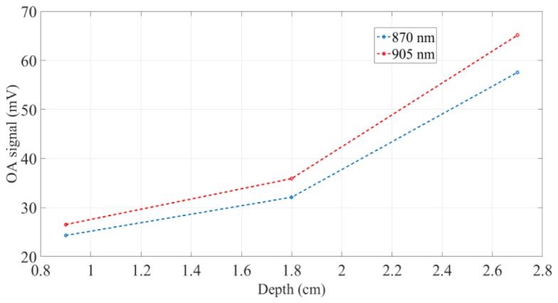 Fig. 8