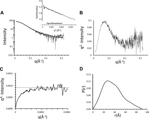 FIGURE 2.