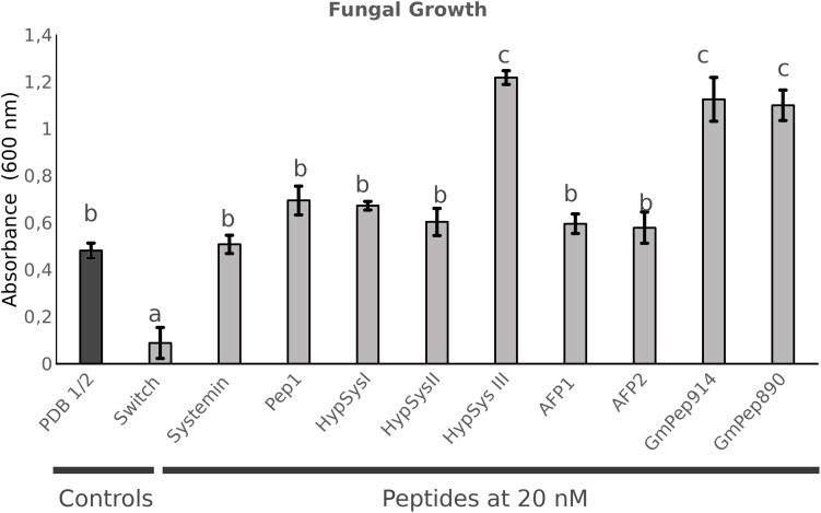 FIGURE 3