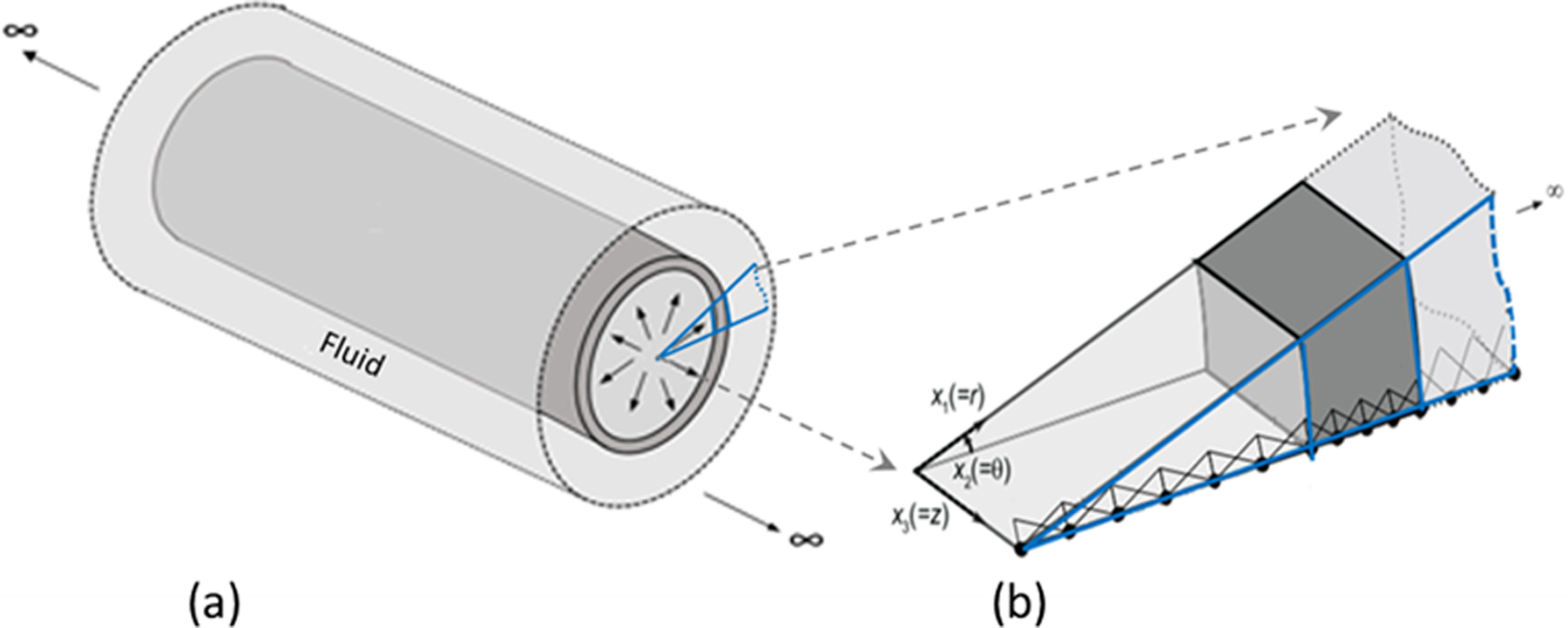 Figure 7.