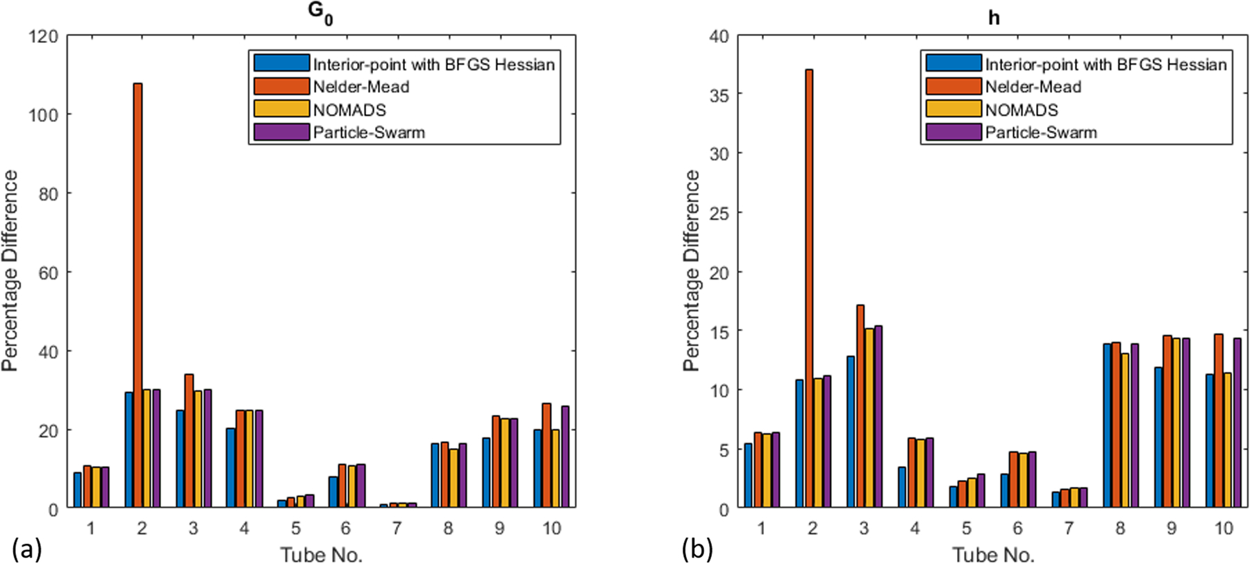 Figure 10.