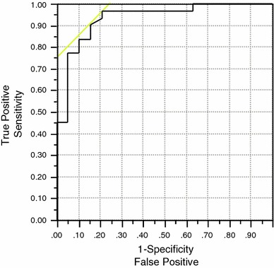 Fig. 2