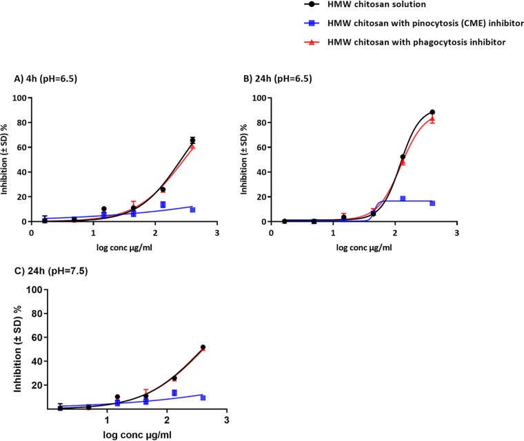 FIG 6