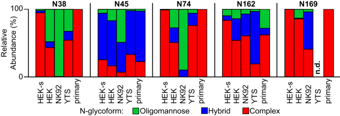 Figure 3