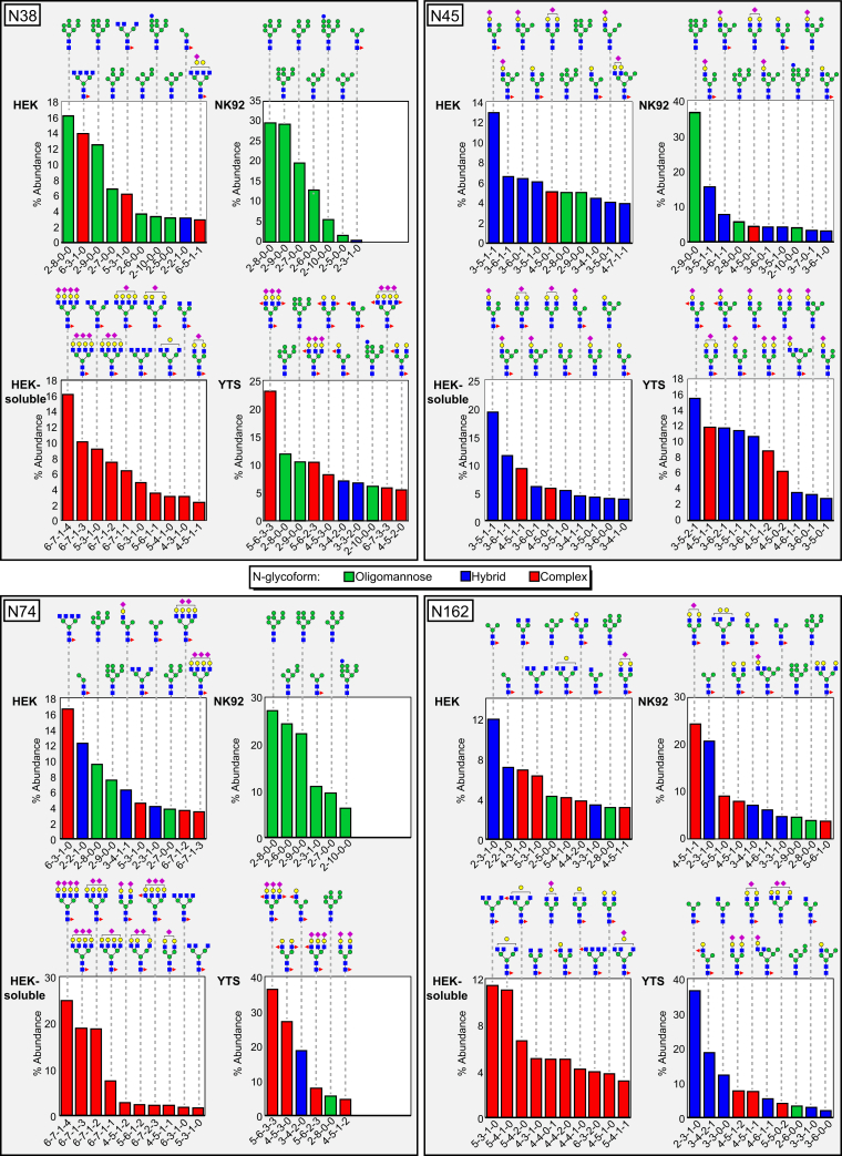 Figure 4