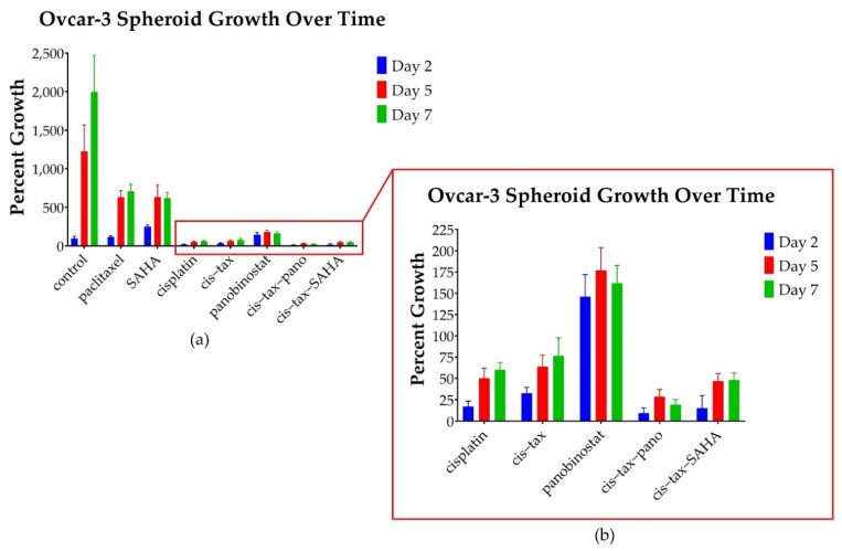 Figure 7