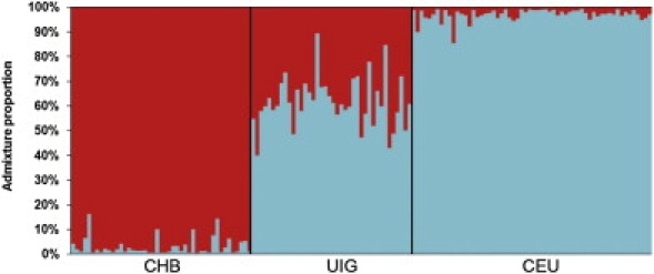 Figure 5