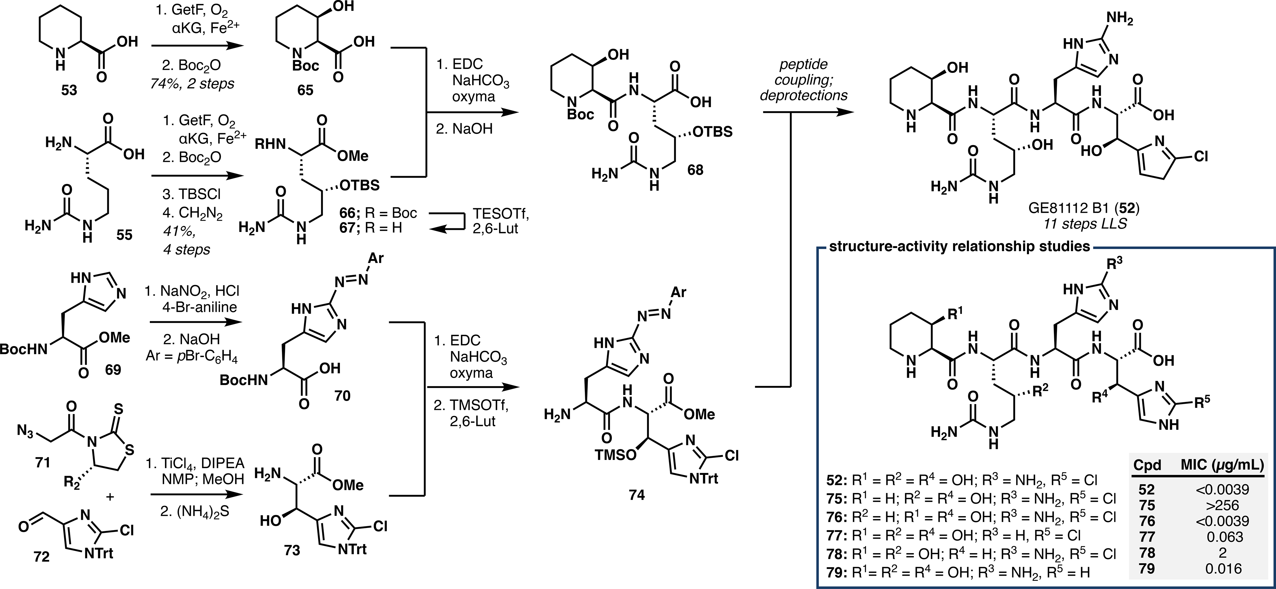 Scheme 2.