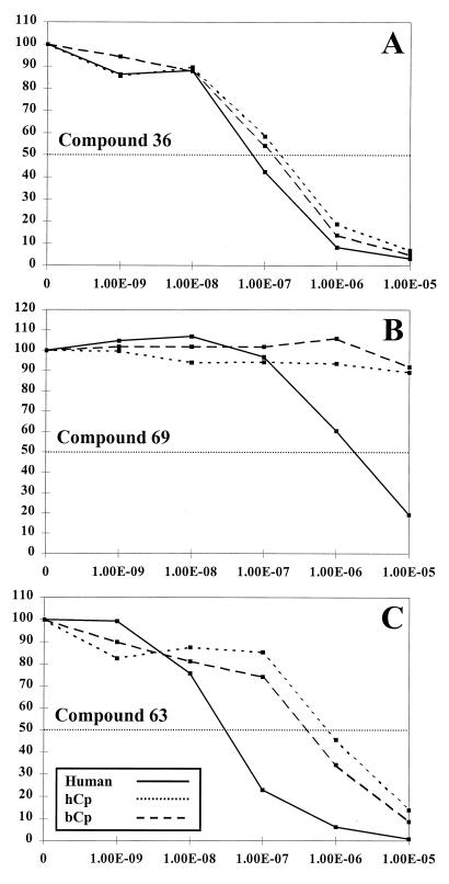 FIG. 5