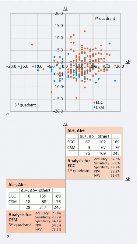 Fig. 3