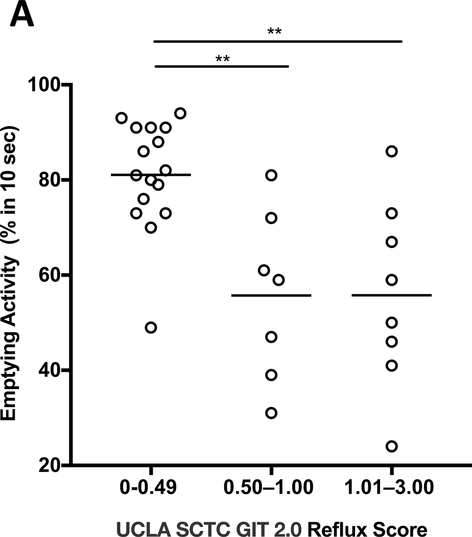 Figure 1 (A-C).