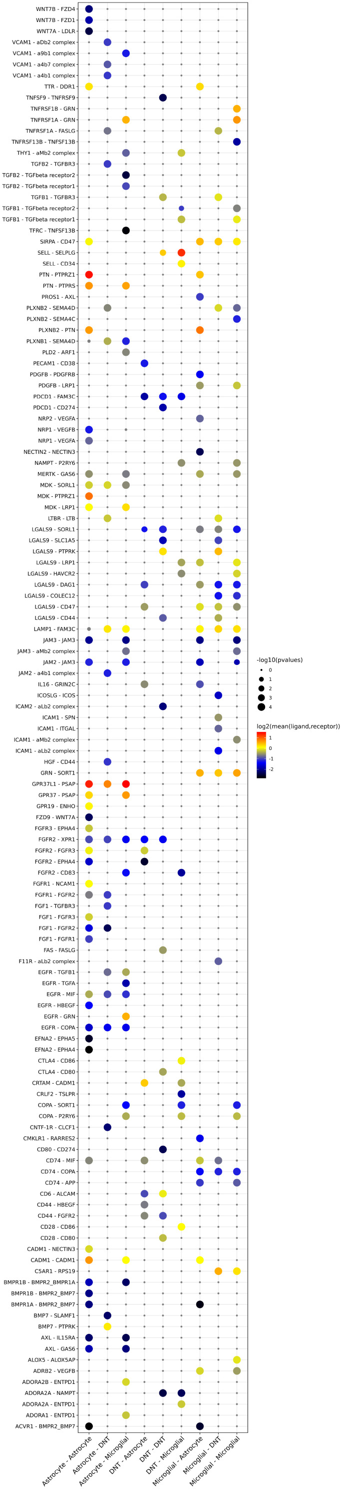 Figure 25