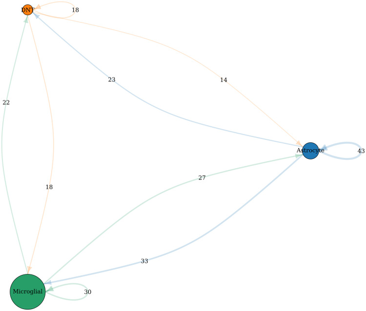 Figure 23