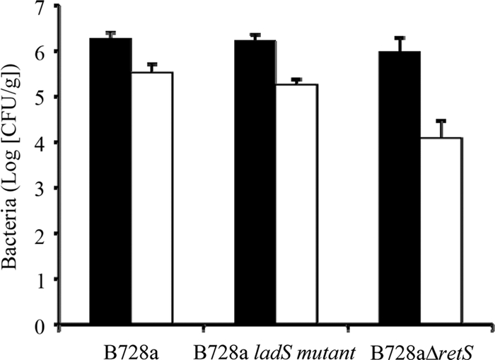 FIG. 7.