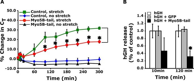 FIGURE 3: