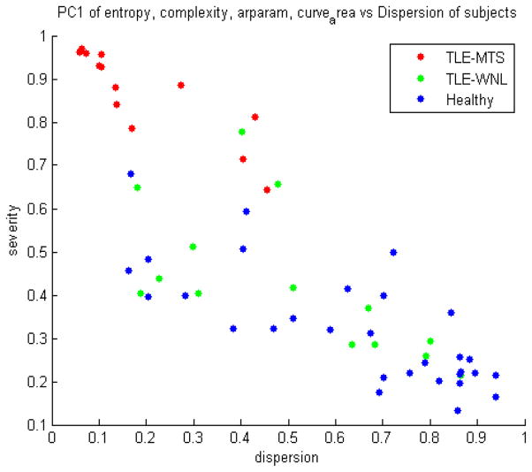 Figure 9