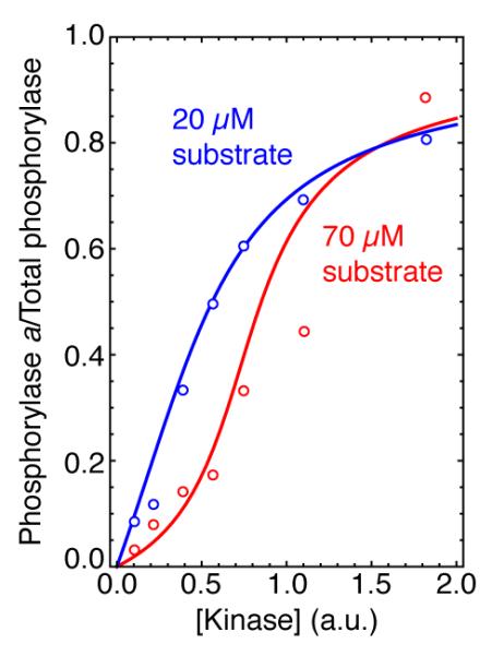 Fig 5