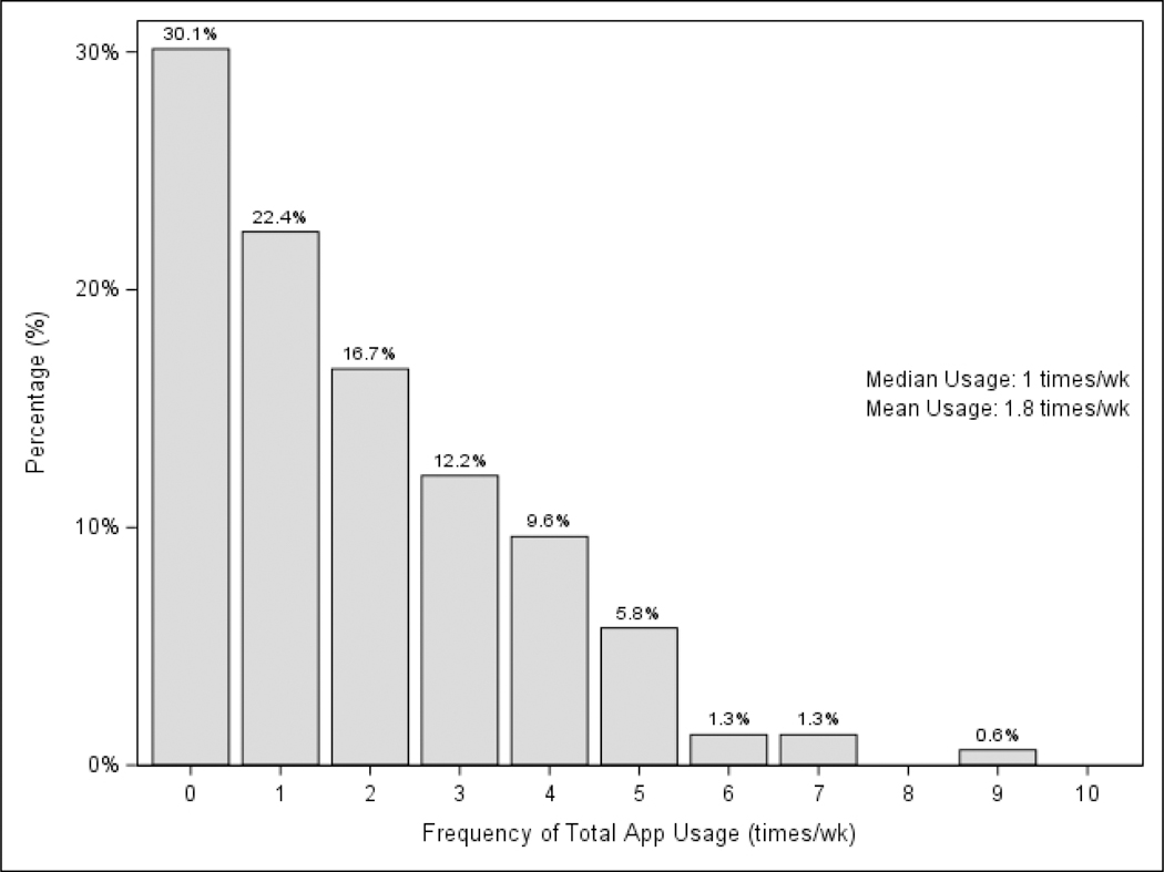 Figure 1: