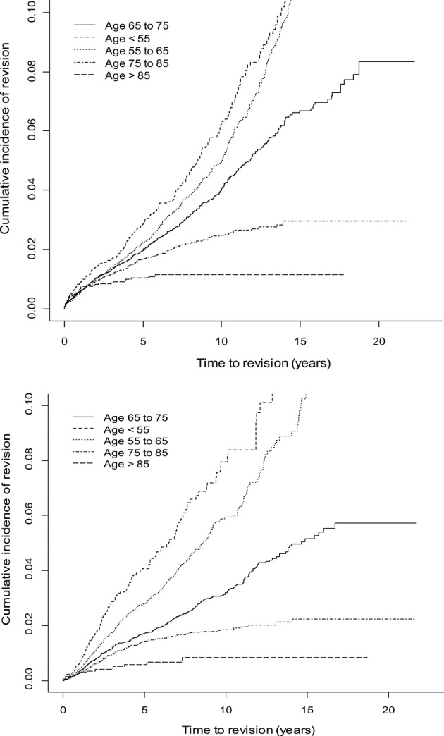 Figure 2 