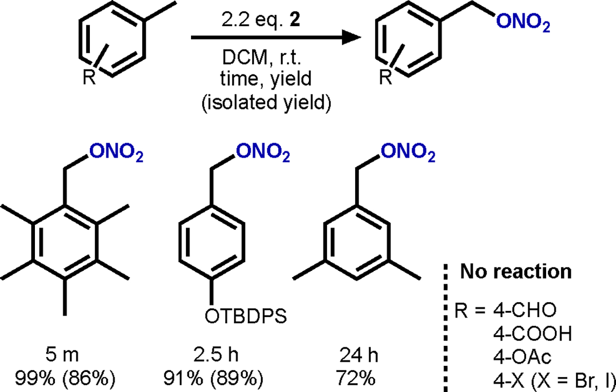 Scheme 4.