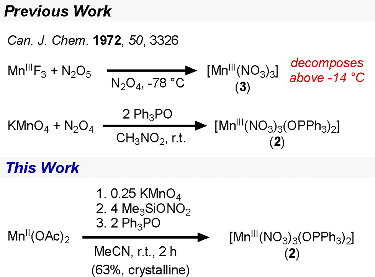 Scheme 1.