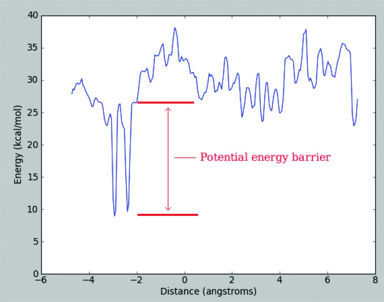 Fig. 7