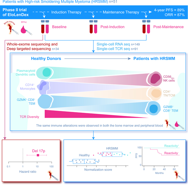 graphic file with name nihms-1849232-f0007.jpg