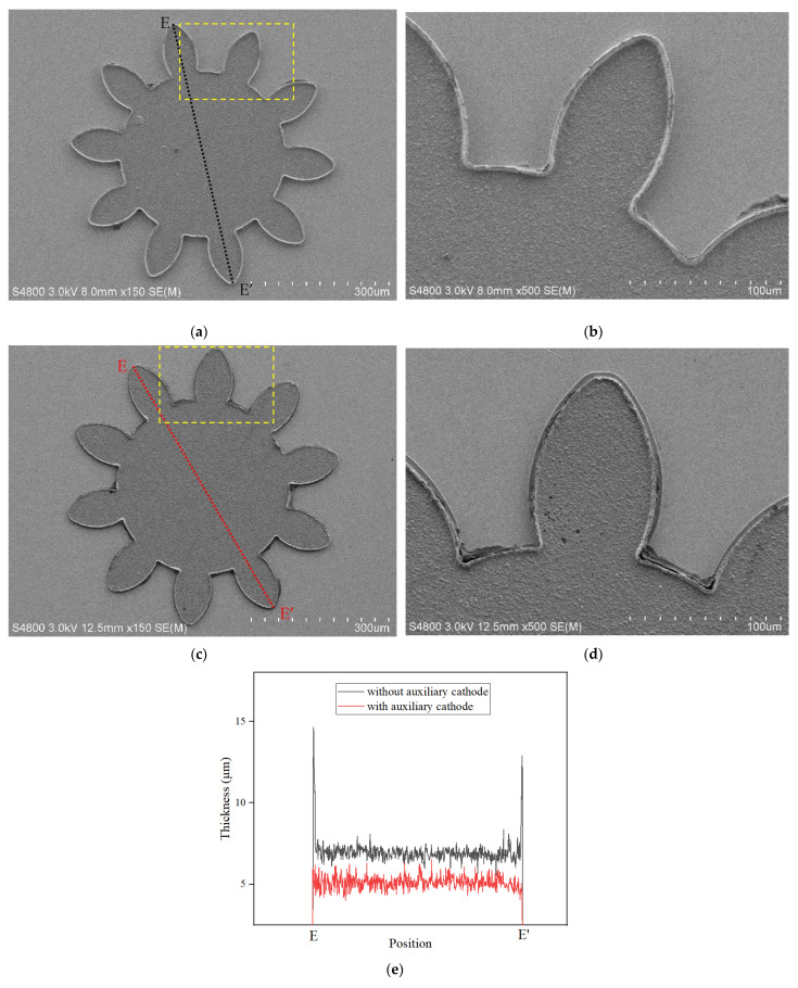 Figure 11