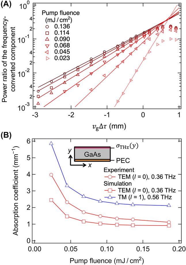 Figure 6: