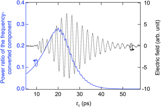 Figure 5: