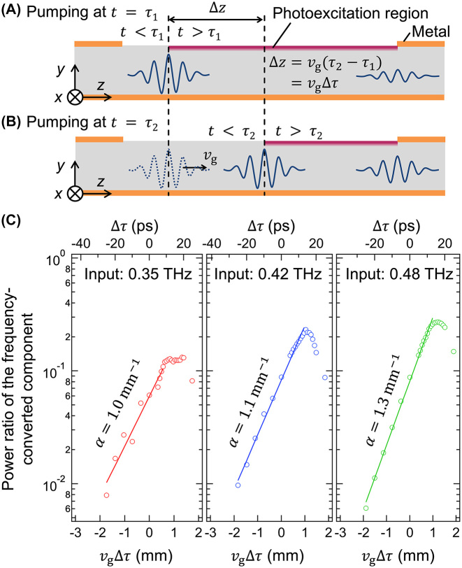 Figure 4: