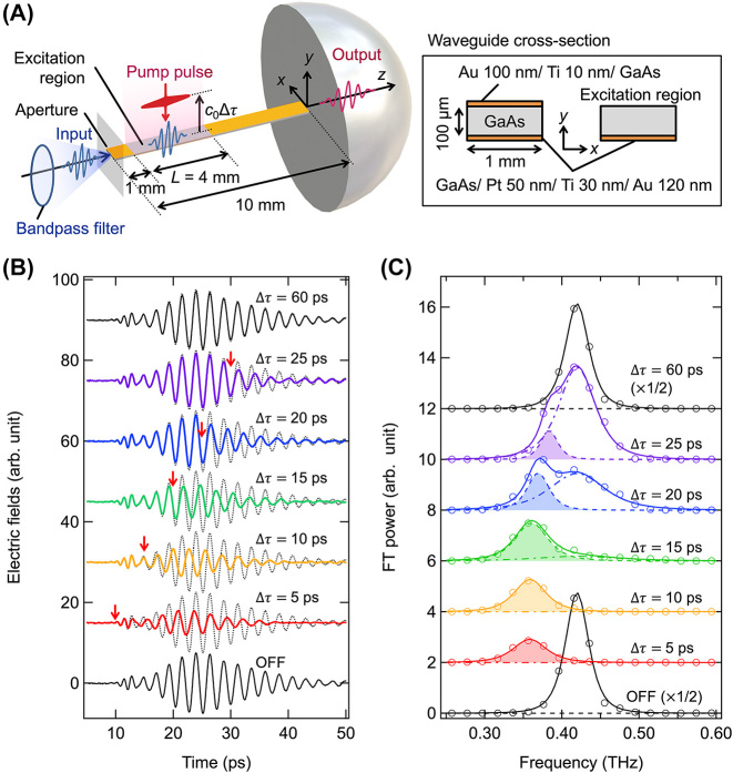 Figure 2: