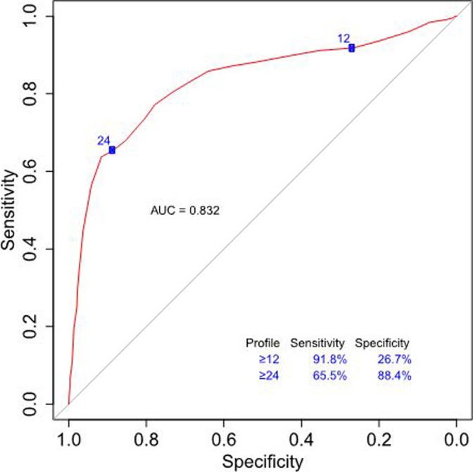 Figure 2.