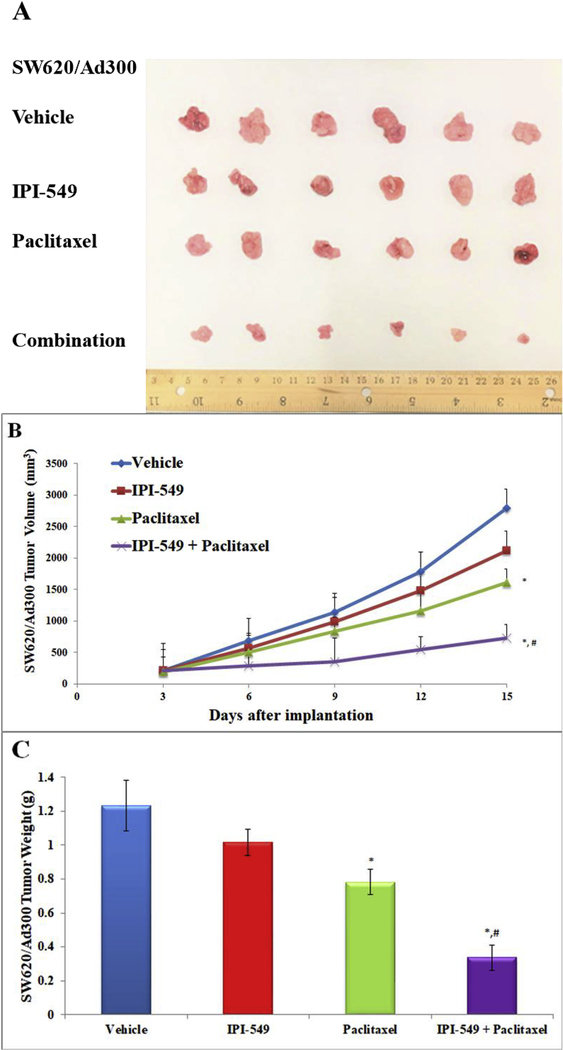 Figure 6.