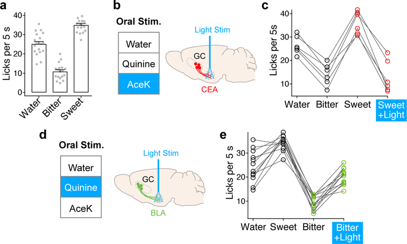 Figure 4: