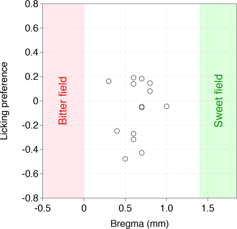 Extended Data Figure 8: