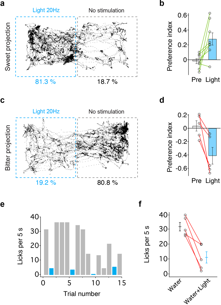 Extended Data Figure 3: