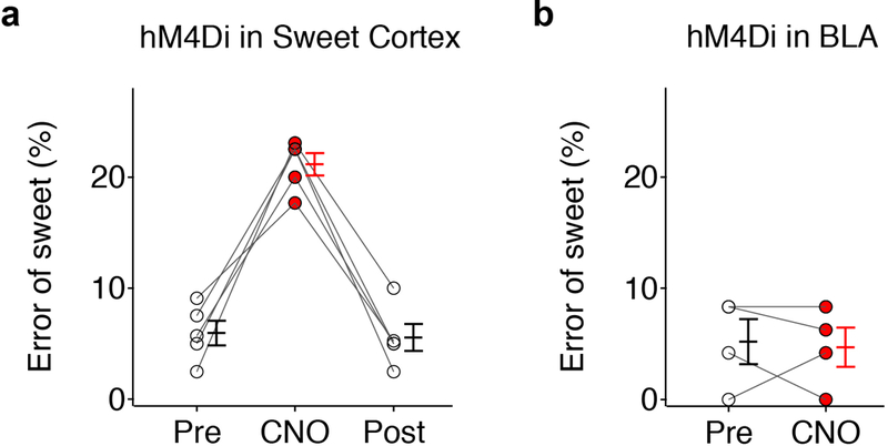 Extended Data Figure 6: