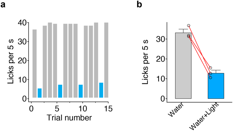 Extended Data Figure 4: